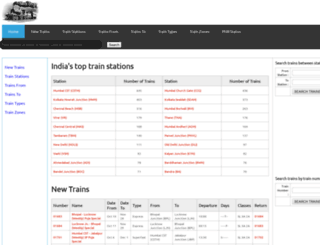 indian-railway.swargate.com screenshot