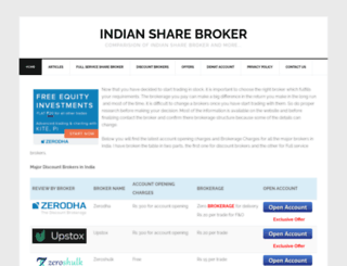 indiansharebroker.com screenshot