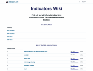 indicators.wiki screenshot