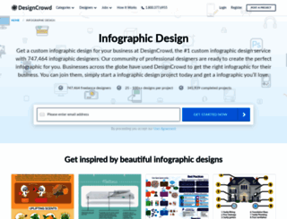 infographic.designcrowd.com screenshot