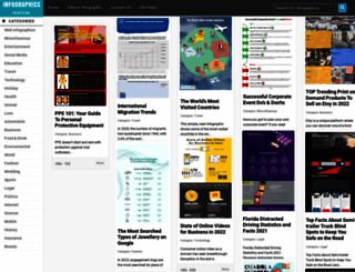 infographicsposters.com screenshot