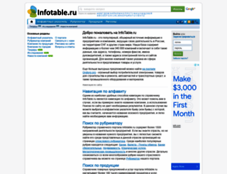 infotable.ru screenshot