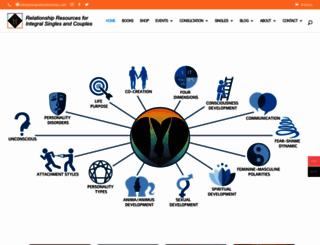integralrelationship.com screenshot