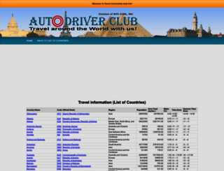 international-driver-license.com screenshot