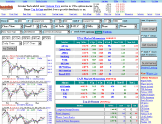 investertech.com screenshot