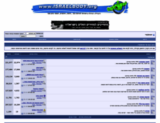israelbody.com screenshot