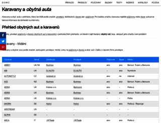 karavany.vyrobce.cz screenshot