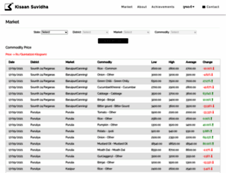 kisaansuvidha.com screenshot