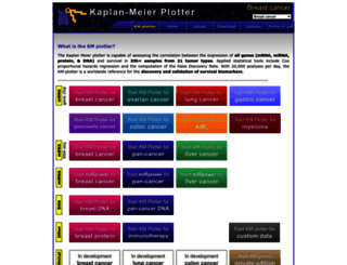 kmplot.com screenshot
