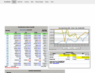 kursdolar.com screenshot