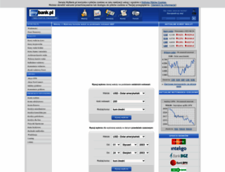 kursy-walut-wykresy.mybank.pl screenshot