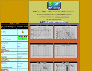 lachos-ithaki.meteoclub.gr screenshot