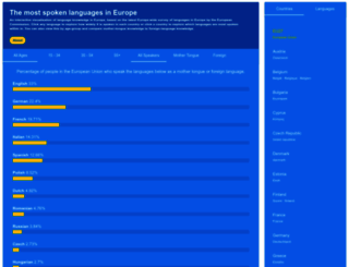 languageknowledge.eu screenshot