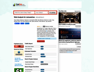 lelowatches.in.cutestat.com screenshot