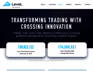 levelats.com screenshot