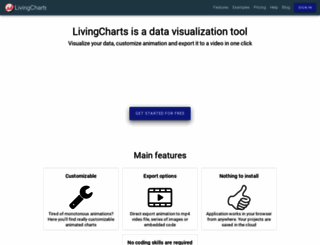 livingcharts.com screenshot