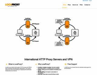 locaproxy.com screenshot