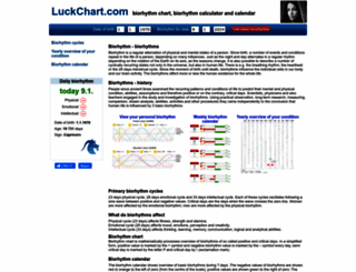 luckchart.com screenshot