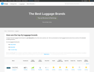 luggage.knoji.com screenshot