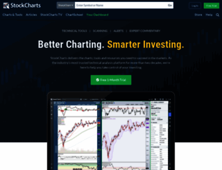 m.stockcharts.com screenshot