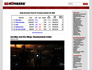 m.the-numbers.com screenshot