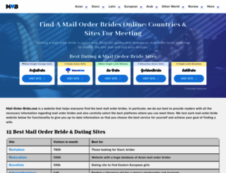 mail-order-bride.com screenshot