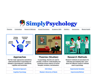 mail.simplypsychology.org screenshot