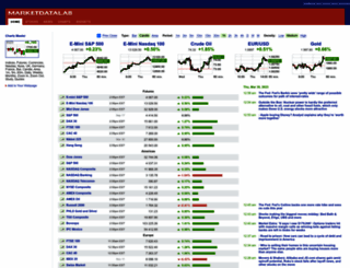 marketdatalab.com screenshot