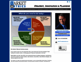 marketmetrics.ca screenshot