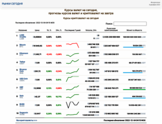 markets-today.ru screenshot