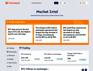 markets.chainalysis.com screenshot