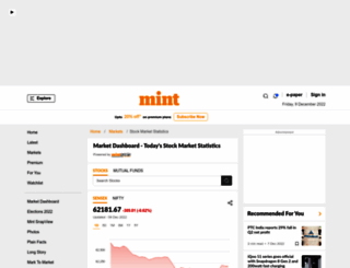 markets.livemint.com screenshot