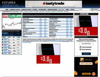 members.tradingcharts.com screenshot