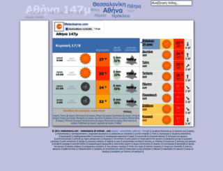 meteokairos.com screenshot