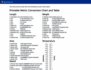 metricconversioncharts.org screenshot