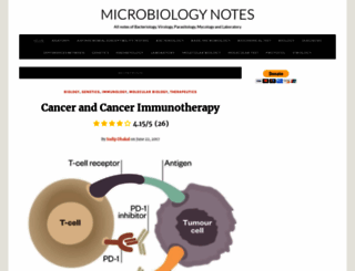 microbiologynotes.com screenshot
