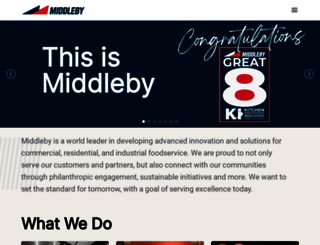 middleby.com screenshot