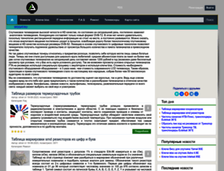 migsat.ru screenshot