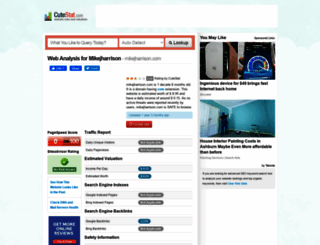 mikejharrison.com.cutestat.com screenshot