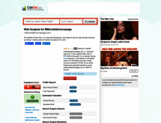 milliondollarhomepage.com.cutestat.com screenshot