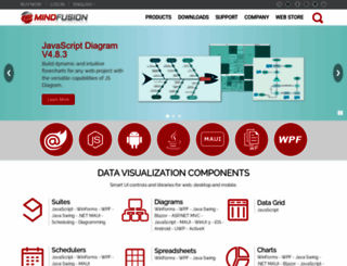 mindfusion.org screenshot