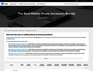 mobilephoneaccessories.knoji.com screenshot