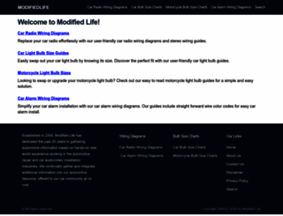 modifiedlife.com screenshot