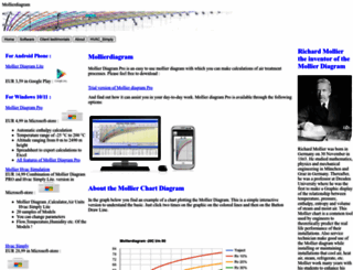 mollierdiagram.com screenshot