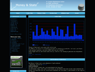 moneystats.nl screenshot