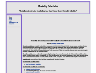 mortality-schedules.com screenshot