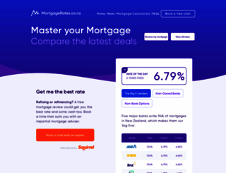mortgagerates.co.nz screenshot
