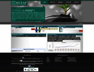 mufap.com.pk screenshot