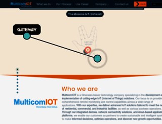 multicomgh.com screenshot