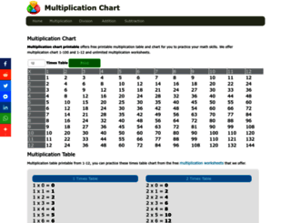 multiplication-chart.org screenshot